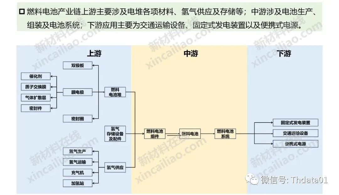 新能源产业链全景图图文版