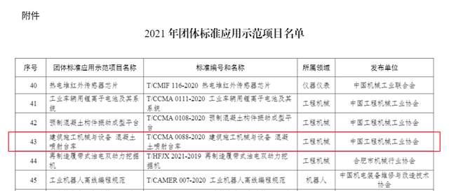 　　△中联重科塔机入选2021年度绿色设计塔式起重机类产品名单