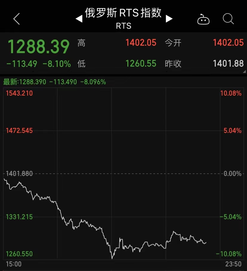 突发！克宫：乌克兰准备发动袭击！俄罗斯股市重挫8%，卢布跌超2%，俄央行出手了