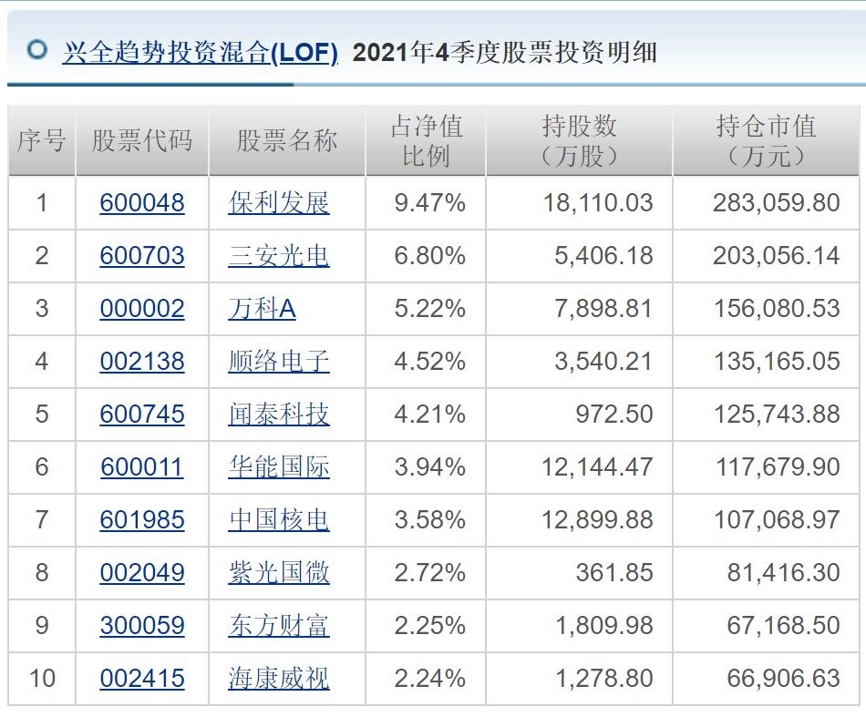 董承非离任基金重仓股大换血，谢治宇四季度重点买入“ 快手-W”