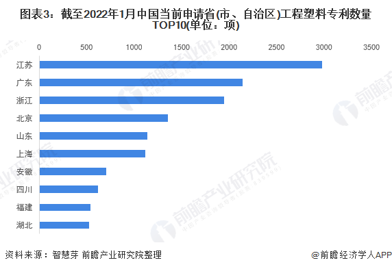 统计口径说明：按照专利申请人提交的地址统计。