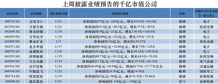 数据来源：界面新闻