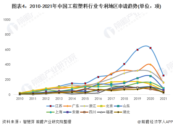 统计口径说明：按照专利申请人提交的地址统计。