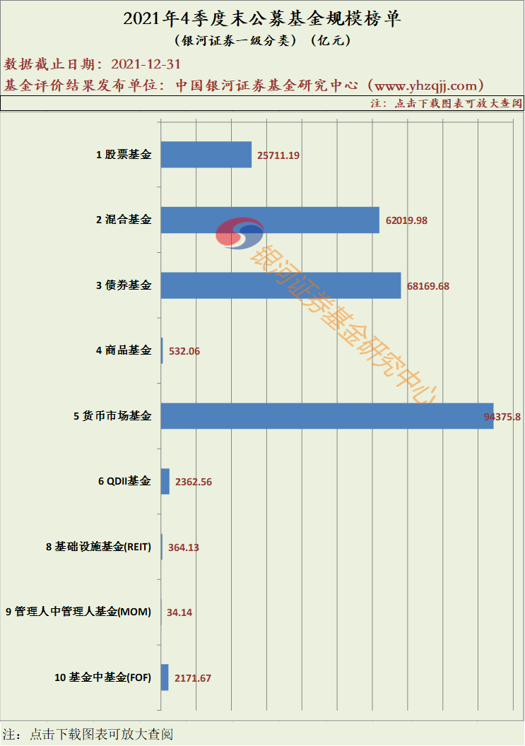 【银河证券】公募基金不同分类规模榜单（2021年4季度末）