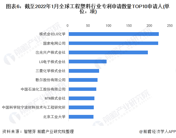 注：未剔除联合申请数量。