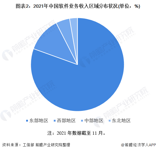 注：2021年数据截至11月。