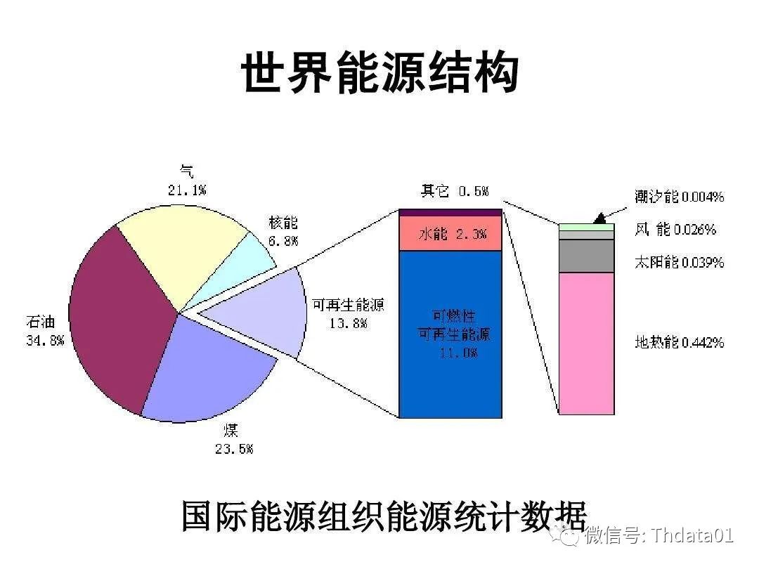 新能源产业链全景图(图文版)|结构图_新浪财经_新浪网
