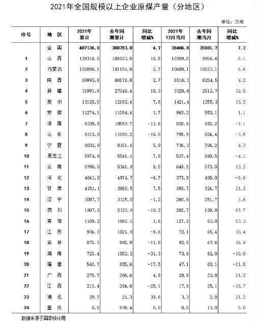 山西2024年原煤产量超全国四分之一