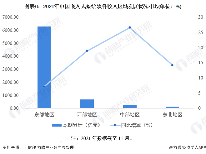 注：2021年数据截至11月。