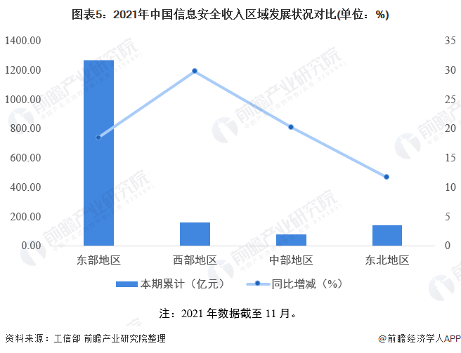 注：2021年数据截至11月。