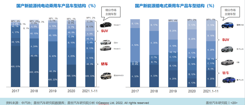 2022车市预测：乘用车年销2255万辆，新能源乘用车渗透率将达21%