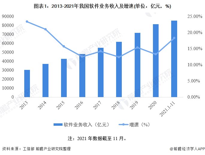 注：2021年数据截至11月。