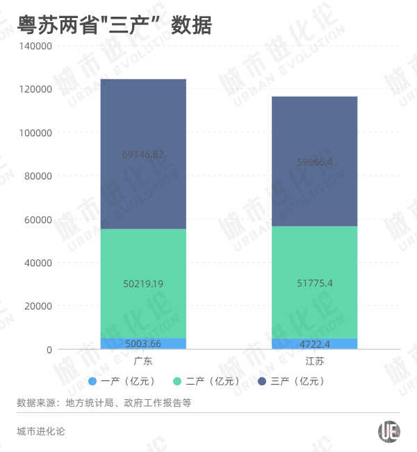 gdp排行榜_2023年中国内地31省份GDP排行榜(附年榜TOP31详单)(2)