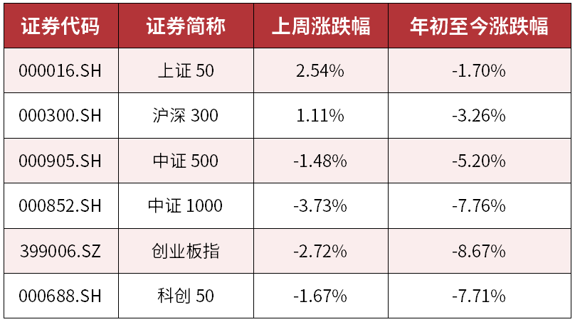 “央行降息吹响稳增长号角，春季行情值得期待