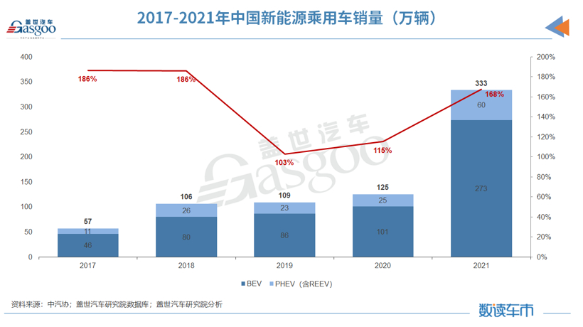 2022车市预测：乘用车年销2255万辆，新能源乘用车渗透率将达21%