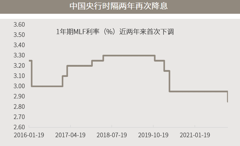 △资料来源：万得，（上）数据区间2016.01.19-2022.01.19；（下）数据区间2015.01.01-2022.01.21，周期与成长采用中信证券的风格指数。