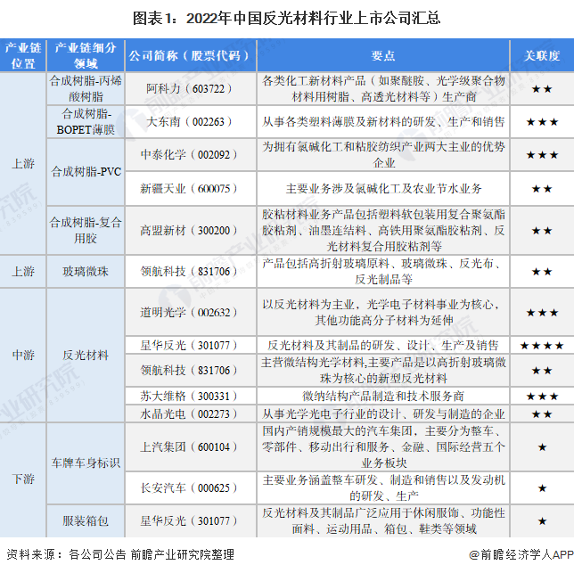 注：由于2021年年报尚未公布，图表中为2020年数据。