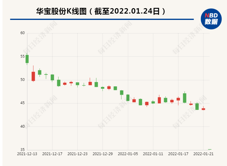 “闪崩75%！实控人遭立案调查，200亿香精龙头盘前爆雷，AH股遭“双杀”！