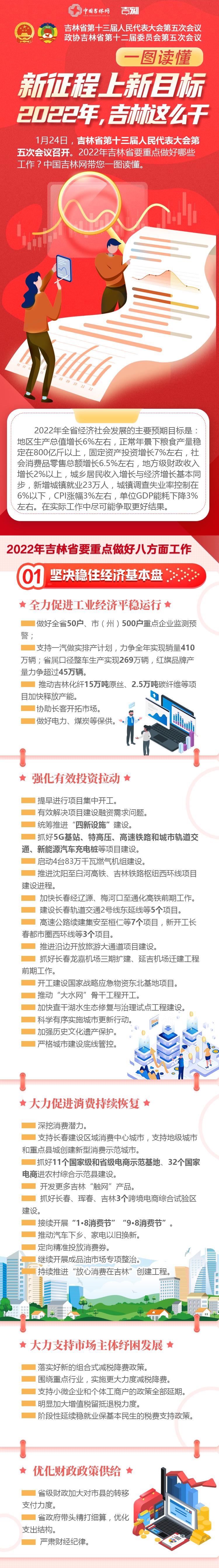 中国吉林网 吉刻APP记者 王昕 制图 王丽华