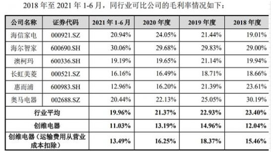 来源：招股书