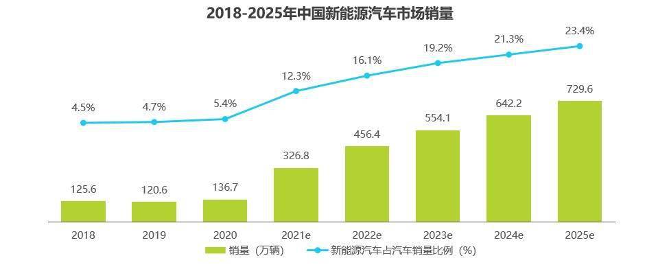 图片来源：《2021年中国新能源车险生态共建白皮书》
