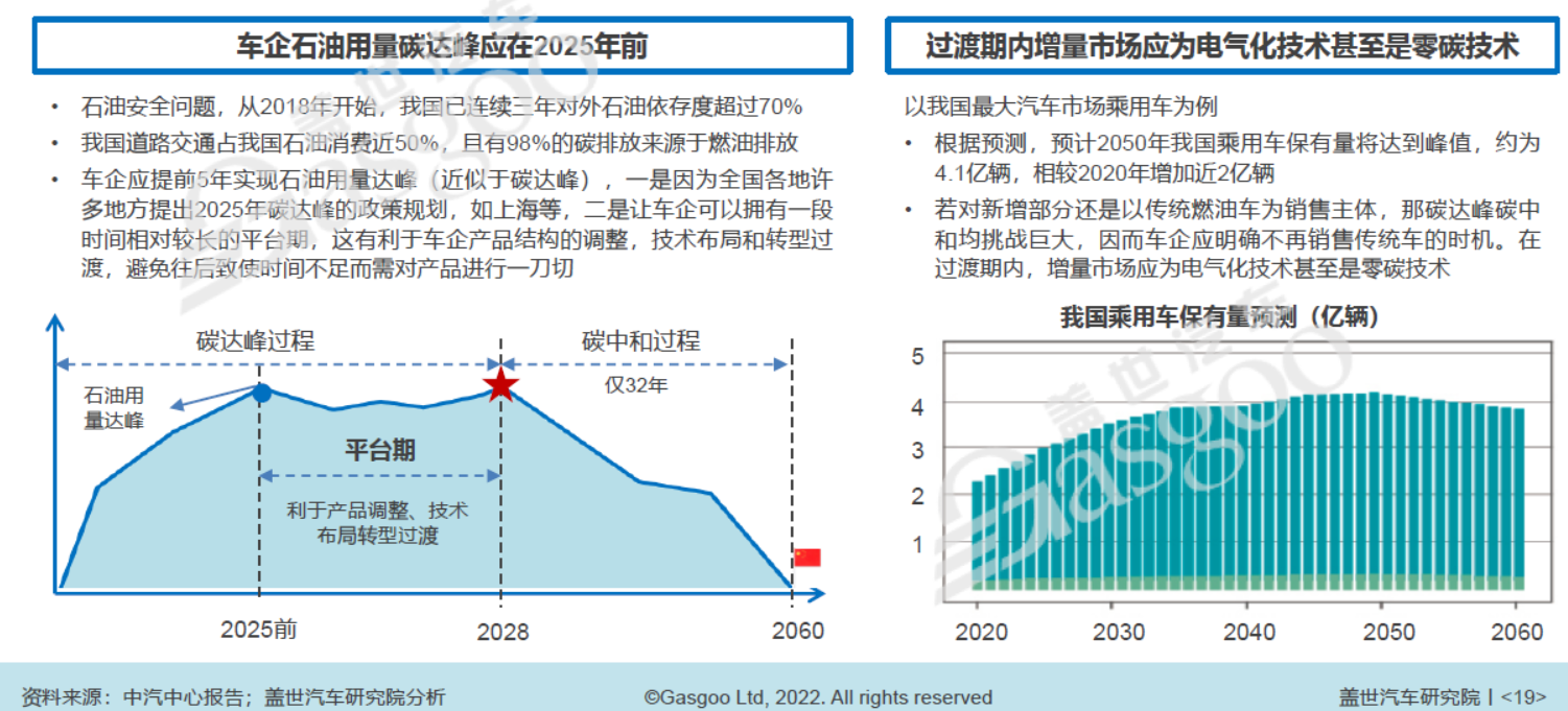 增量市场应尽可能为电气化技术甚至是零碳技术，图片来源：盖世汽车研究院