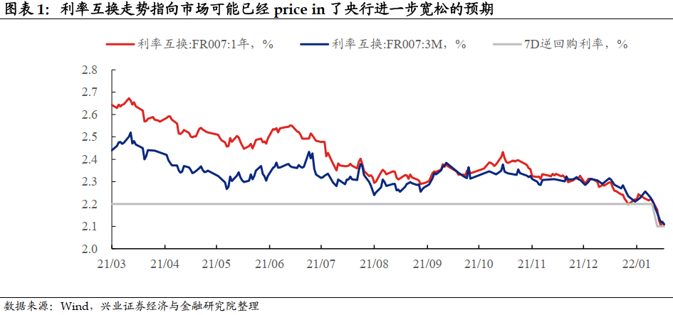 “兴业证券：降息落地会是利好出尽吗？