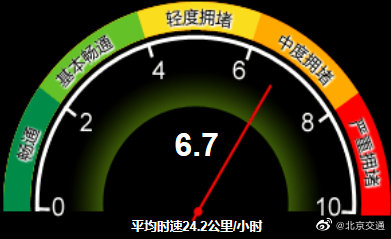 大雾+结冰双预警！北京已中度拥堵，127条公交线路采取措施