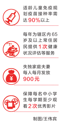 河南省发布“基本公共服务实施标准2021年版” 服务群众有“标尺” 民生实事有温度