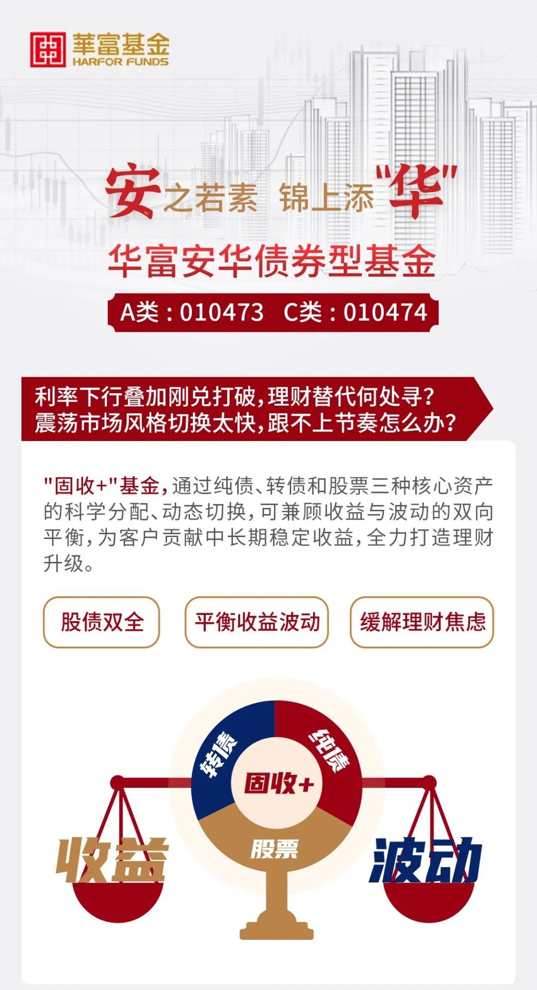 “震荡市，还有什么投资好选择？