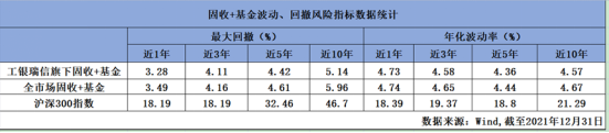 现在选只基，为何更看重基金公司的整体实力？