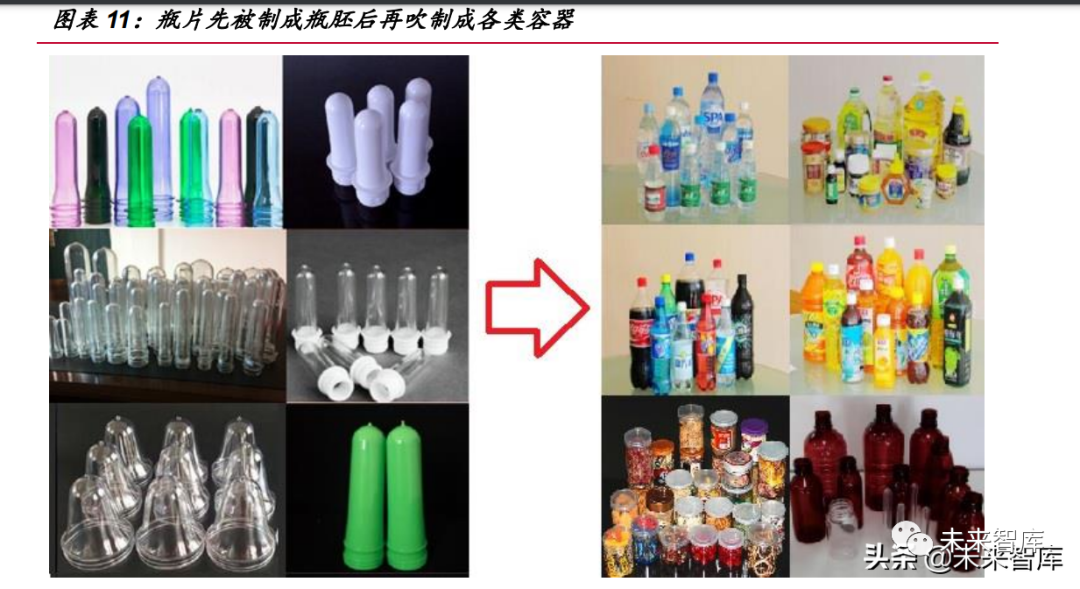食品用塑料瓶生产
