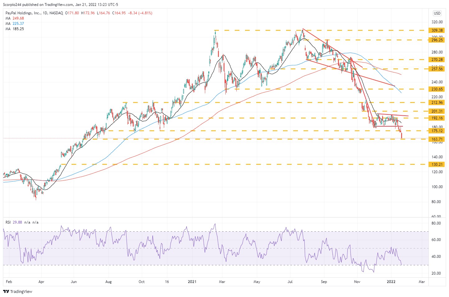 等待PayPal的可能是戴维斯双杀