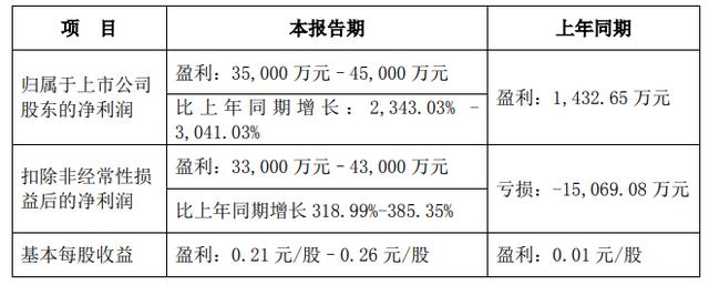 江特电机目标价50元图片