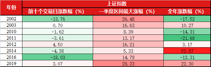 【最高88元】开年不等式