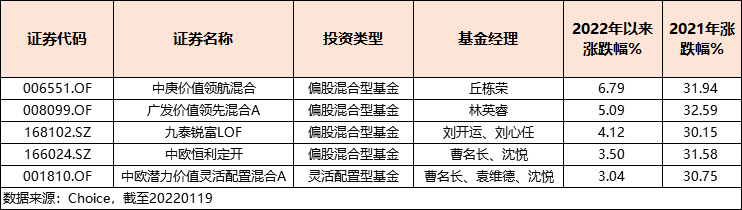 比肩丘栋荣、林英睿的价值派选手来了