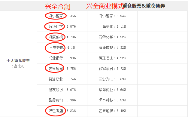 数据来源：好买基金网；截至2021.9.30