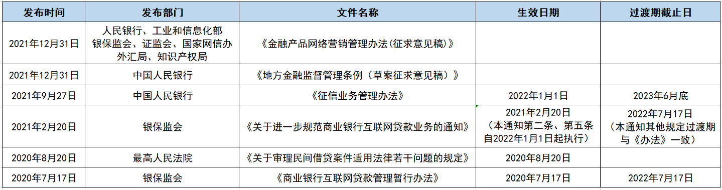 资料来源：融慧金科整理