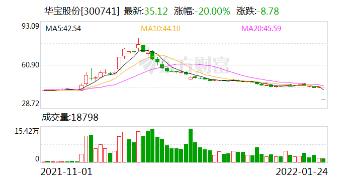 “华宝股份实控人被立案调查 交易所追问细节