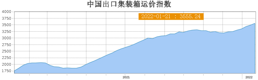 责编：杨喻程