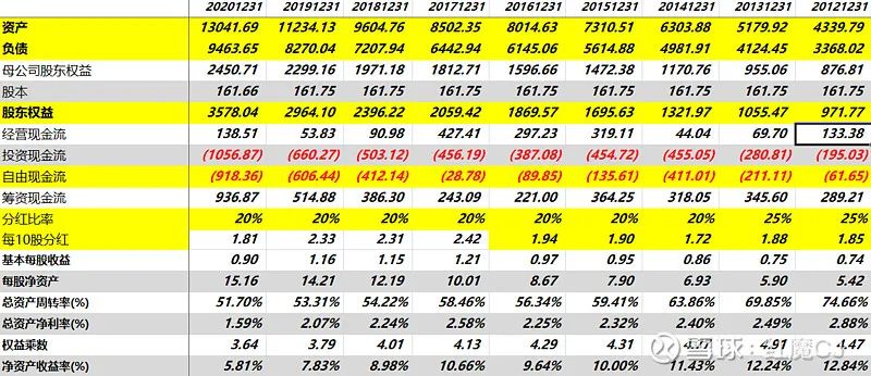 “分红对于价值股策略的意义