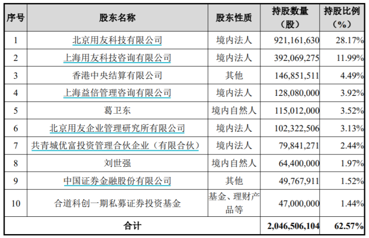 来源：公司公告