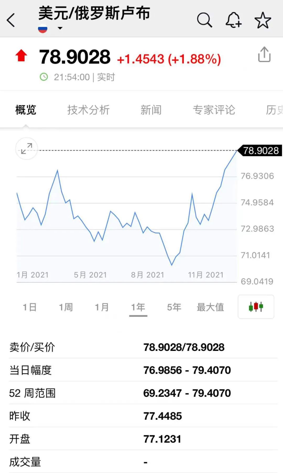 今夜全球无眠，一触即发！俄罗斯股市暴跌10%，欧股跳水，美股超700点！克宫：乌克兰大规模集结军队，准备发动袭击！