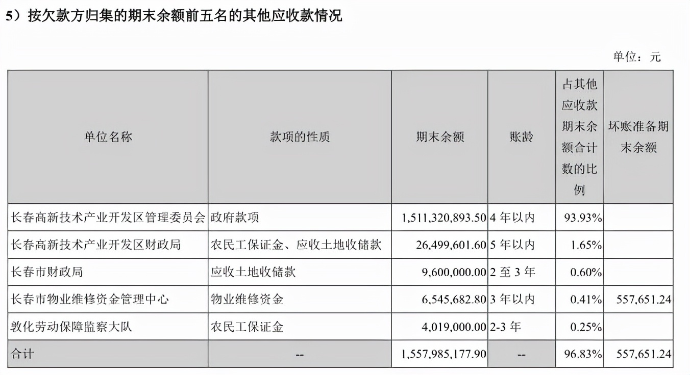 图片来源：长春高新2021中期财报