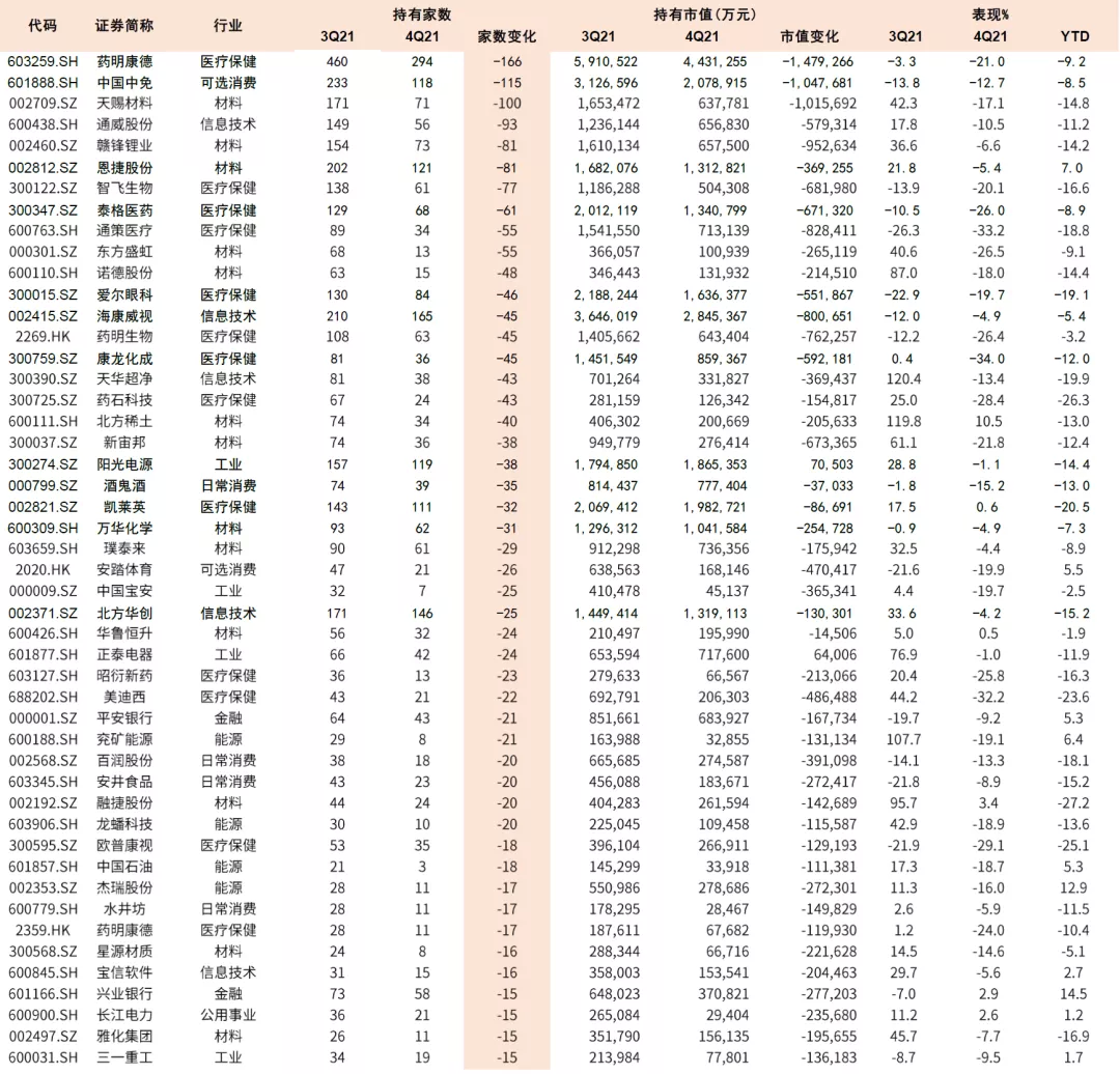 资料来源：万得资讯，中金公司研究部；