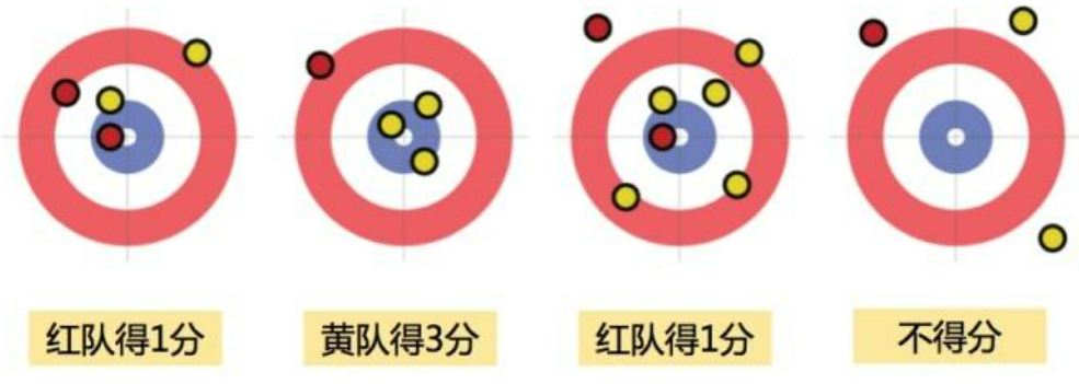 懂冬奥 | 如何看懂冰壶比赛?这个项目,没"两把刷子"真不行!