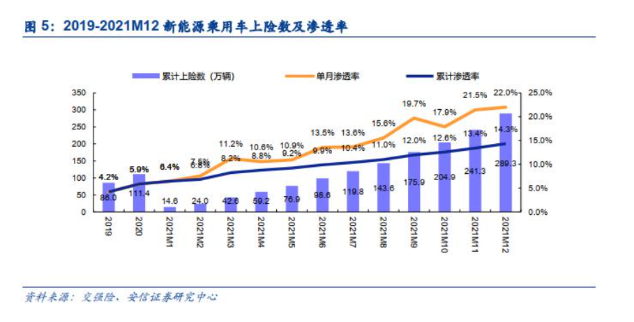 图片来源：AX汽车研究