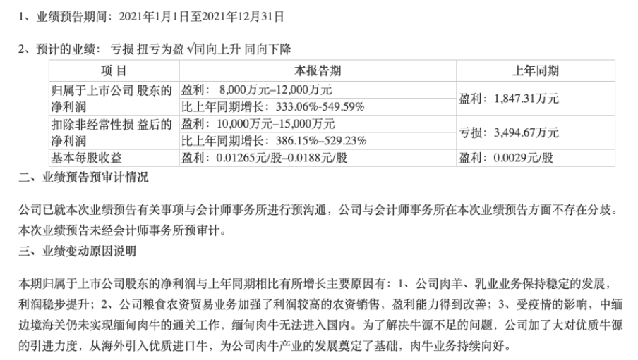 图片来源：鹏都农牧业绩预告