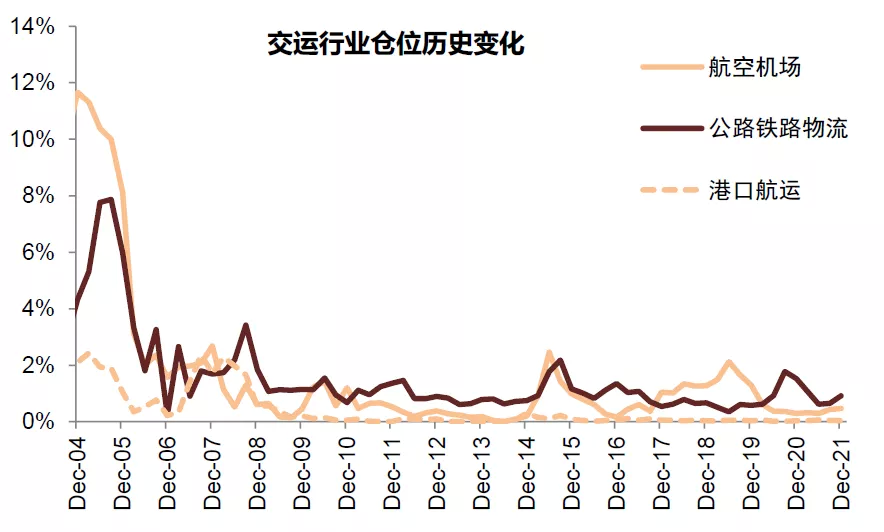 资料来源：万得资讯，中金公司研究部