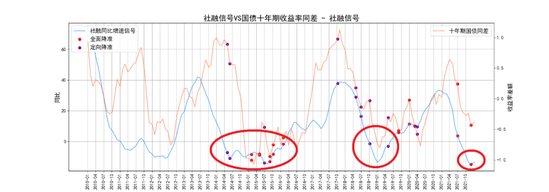 数据来源wind，截至1月25日，浙商基金制图